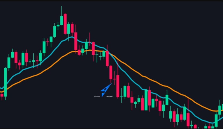bearish là gì