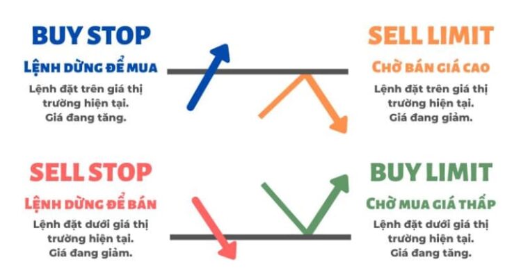 cách chơi forex ít rủi ro
