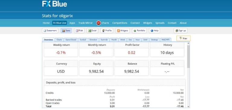 fxblue copy đánh giá ưu nhược điểm