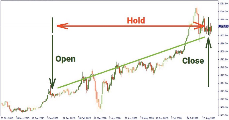 lợi nhuận từ forex các yếu tố ảnh hưởng