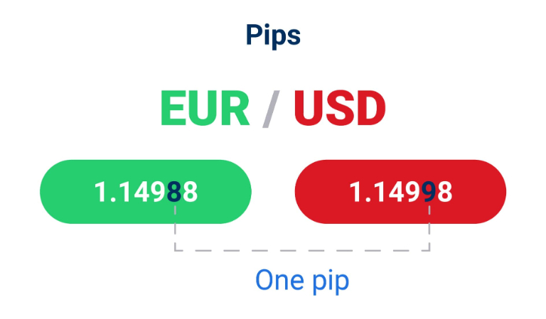 các thuật ngữ trong forex cho người mới