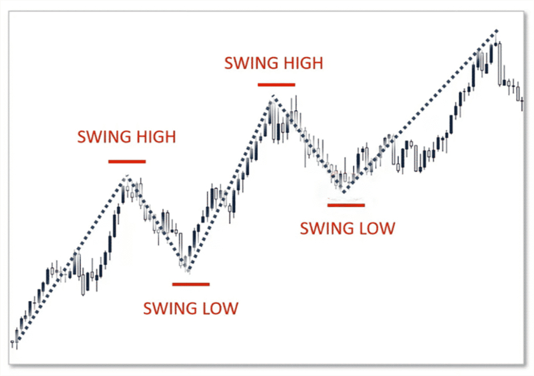 chiến thuật cung cầu forex đơn giản