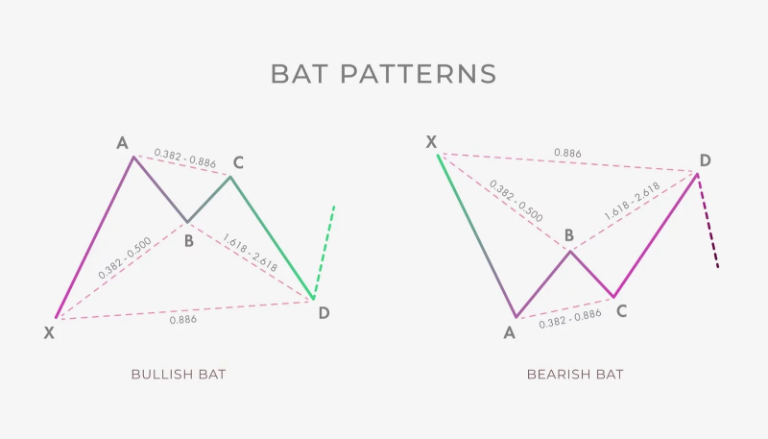 mô hình harmonic bat