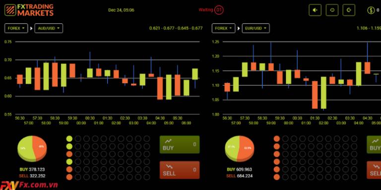 Quy tắc khi giao dịch FX Trading