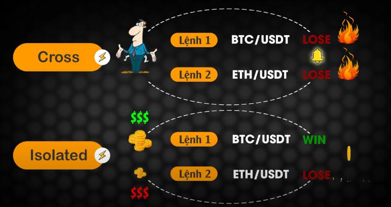 Cách tính lãi suất Binance trên Binance hiệu quả